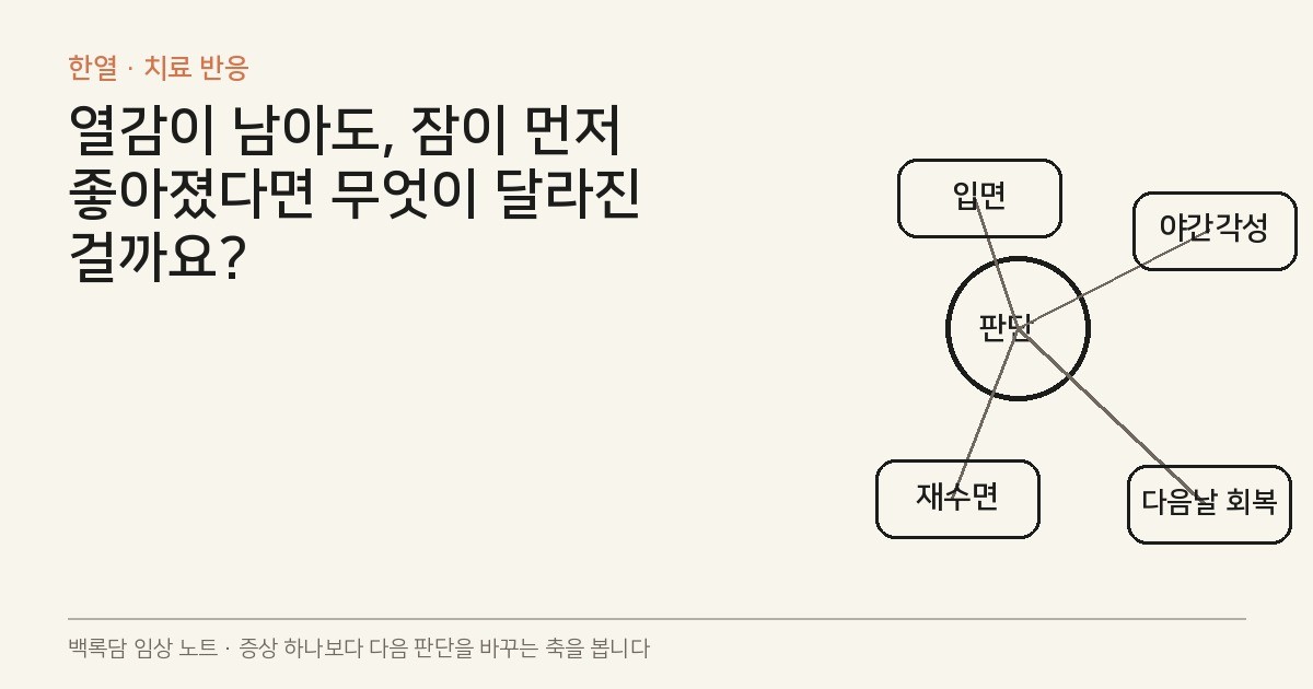 손발 열감 치료 반응을 입면, 야간 각성, 재수면, 다음 날 회복의 네 축으로 나눠 보여주는 임상 노트형 다이어그램